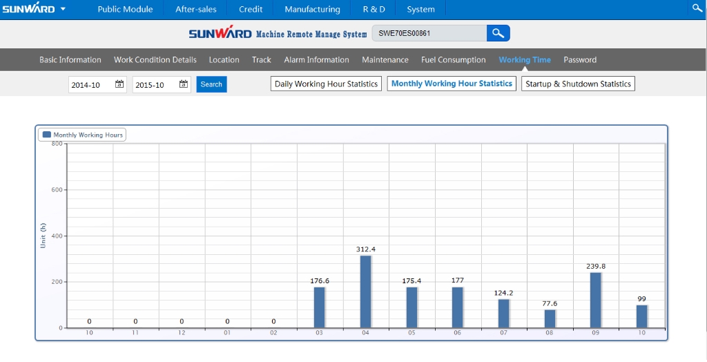 “智•能量”物联网服务平台助推开云官方注册-开云(中国)
智能管理升级