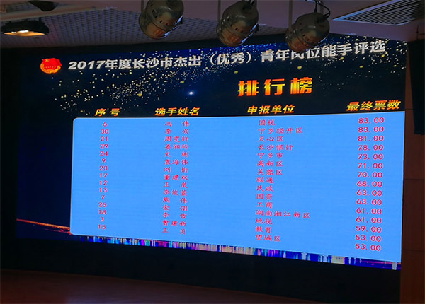 开云官方注册-开云(中国)
智能朱振新荣获长沙市2017年度杰出青年岗位能手