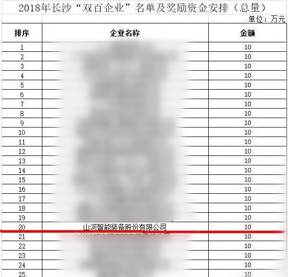 开云官方注册-开云(中国)
智能喜获“双百”企业表彰