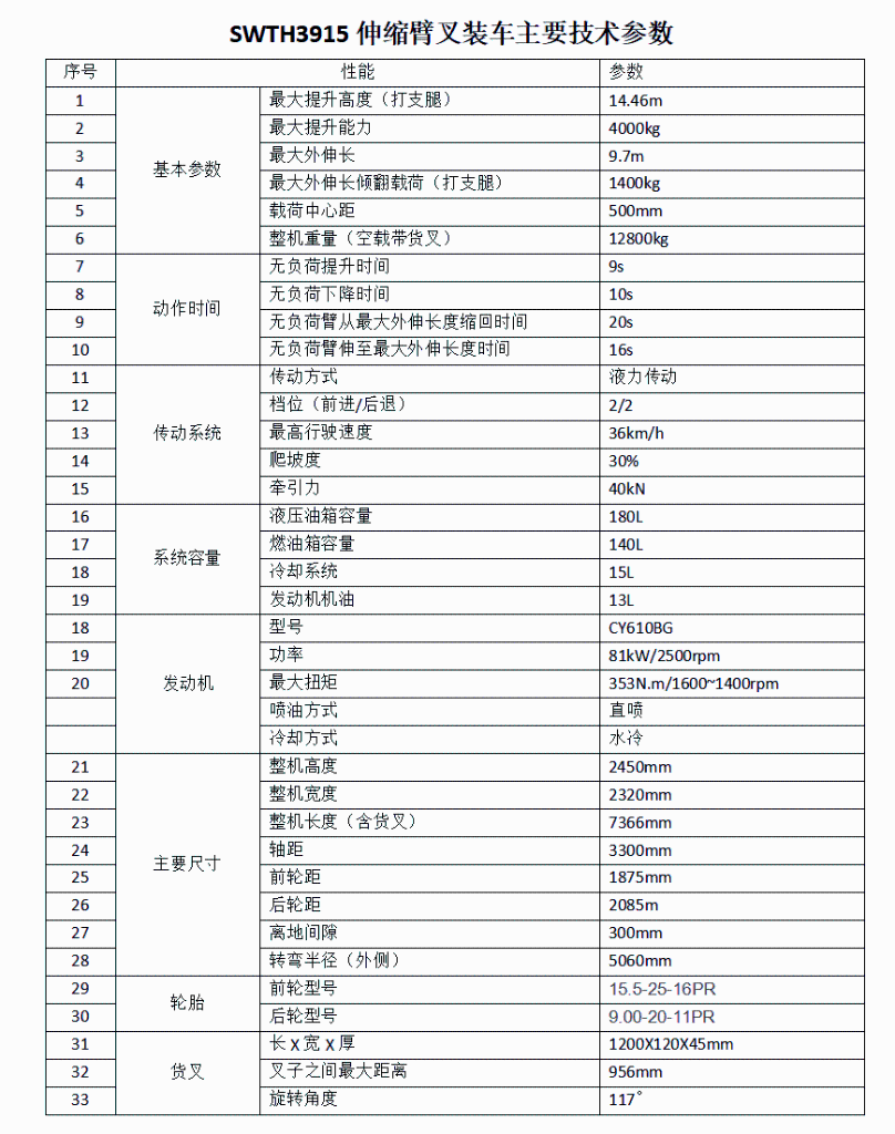 打破疫情困境！开云官方注册-开云(中国)
智能伸缩臂叉装车批量发往“中非宝石”