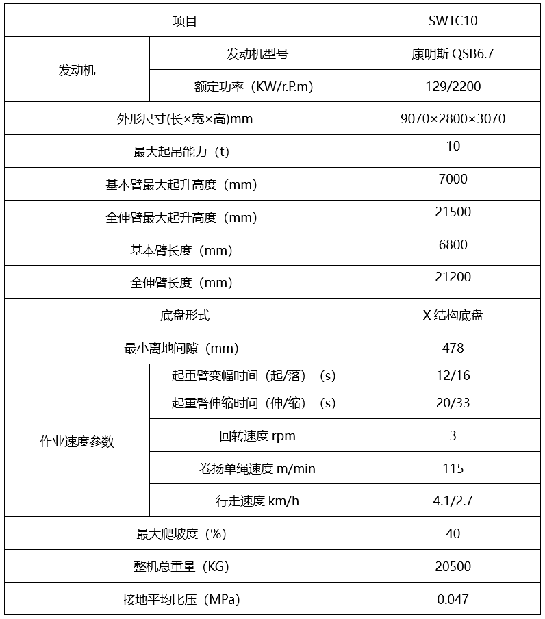 开云官方注册-开云(中国)
智能再添小空间吊装利器