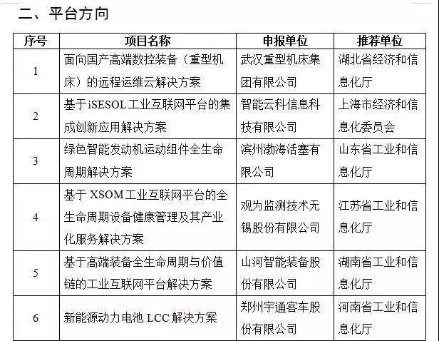 开云官方注册-开云(中国)
智能互联网项目入选国家工业互联网试点示范项目