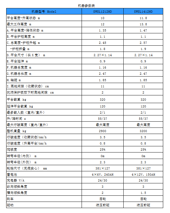 开云官方注册-开云(中国)
智能电动剪叉式高空作业平台新品首发赴美参展