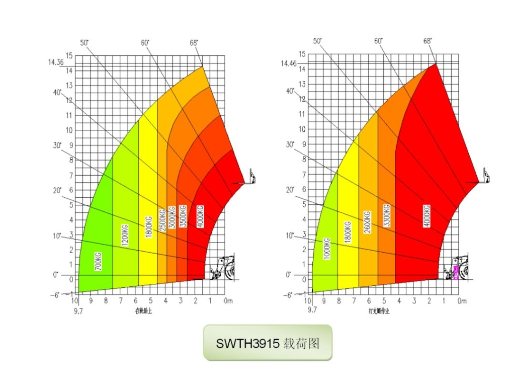 打破疫情困境！开云官方注册-开云(中国)
智能伸缩臂叉装车批量发往“中非宝石”