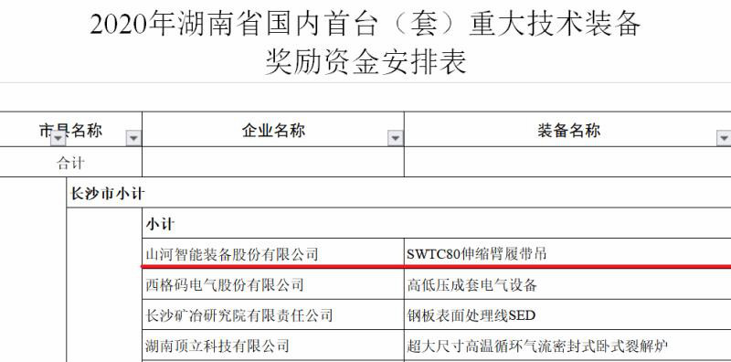实力！开云官方注册-开云(中国)
智能连续六年获湖南省首台(套)重大技术装备产品奖励！