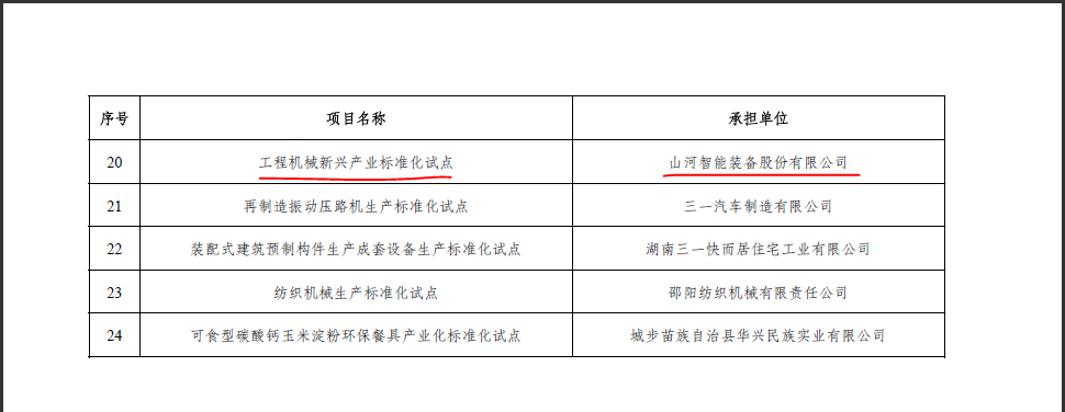 开云官方注册-开云(中国)
智能获省级标准化试点项目立项