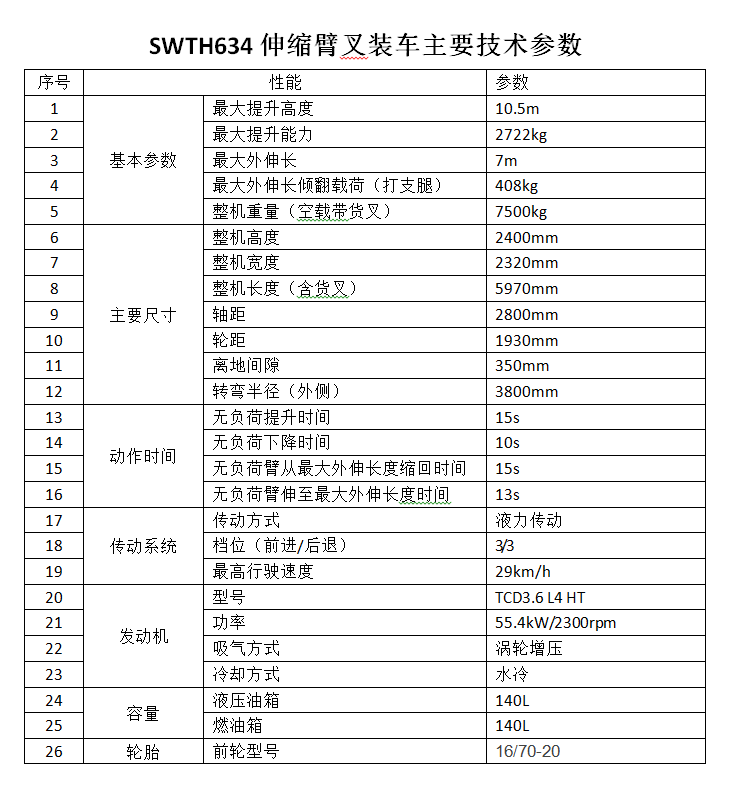 开云官方注册-开云(中国)
智能新品叉装车批量下线发往美国