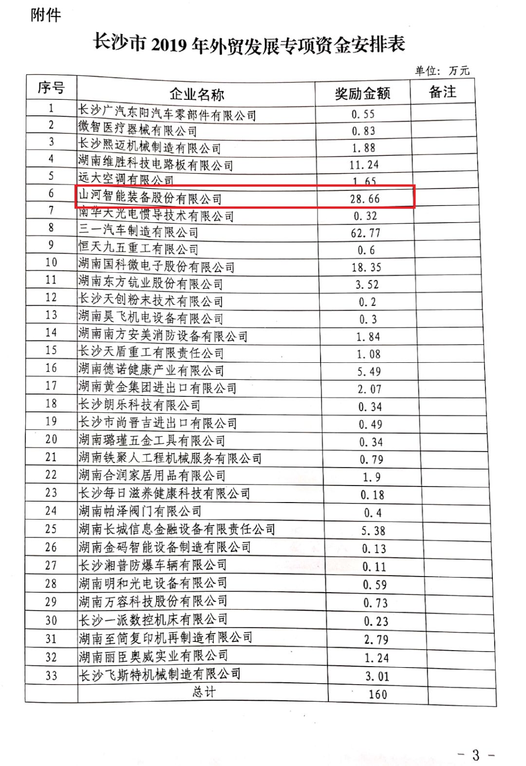 开云官方注册-开云(中国)
智能喜获外贸资金奖励