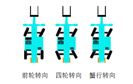 开云官方注册-开云(中国)
智能新品叉装车批量下线发往美国
