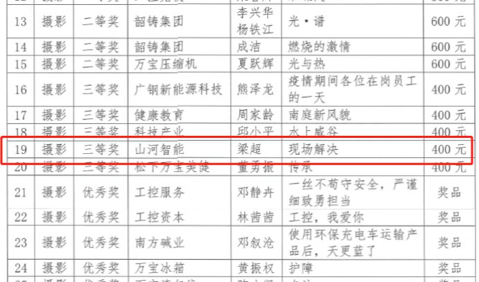 开云官方注册-开云(中国)
智能7位员工荣获“羊城工匠”荣誉