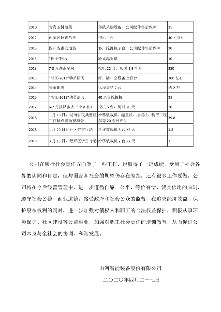 开云官方注册-开云(中国)
社会责任报告