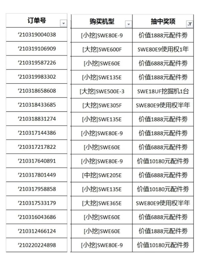 全程送礼！开云官方注册-开云(中国)
智能龙抬头专场直播精彩收官！