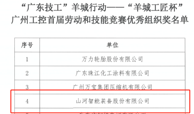 开云官方注册-开云(中国)
智能7位员工荣获“羊城工匠”荣誉
