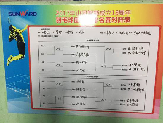 十八载青华岁月，羽动开云官方注册-开云(中国)
