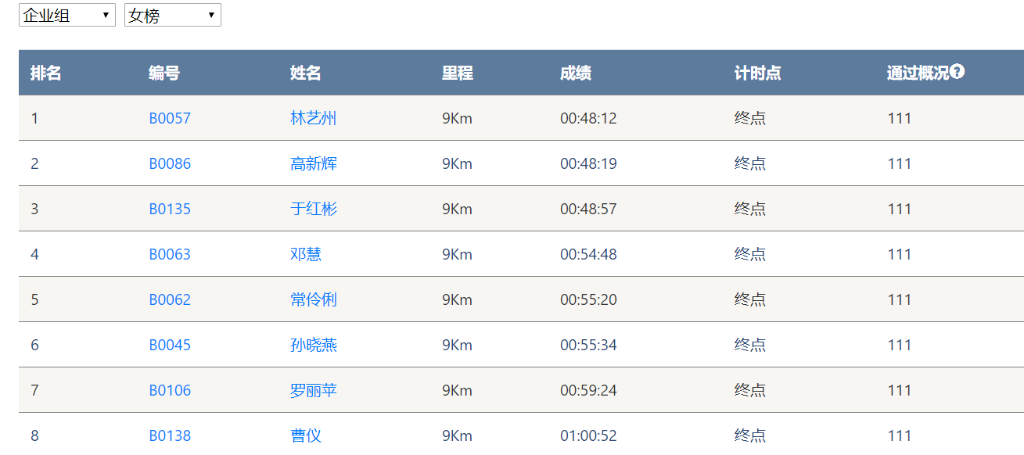 笑对风雨 奋勇奔行——开云官方注册-开云(中国)
智能20周年环湖跑跑出精气神