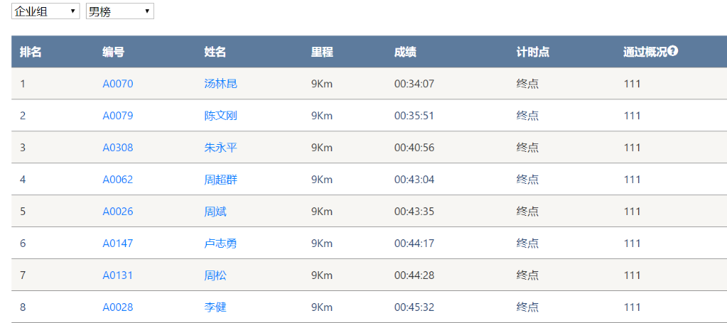 笑对风雨 奋勇奔行——开云官方注册-开云(中国)
智能20周年环湖跑跑出精气神