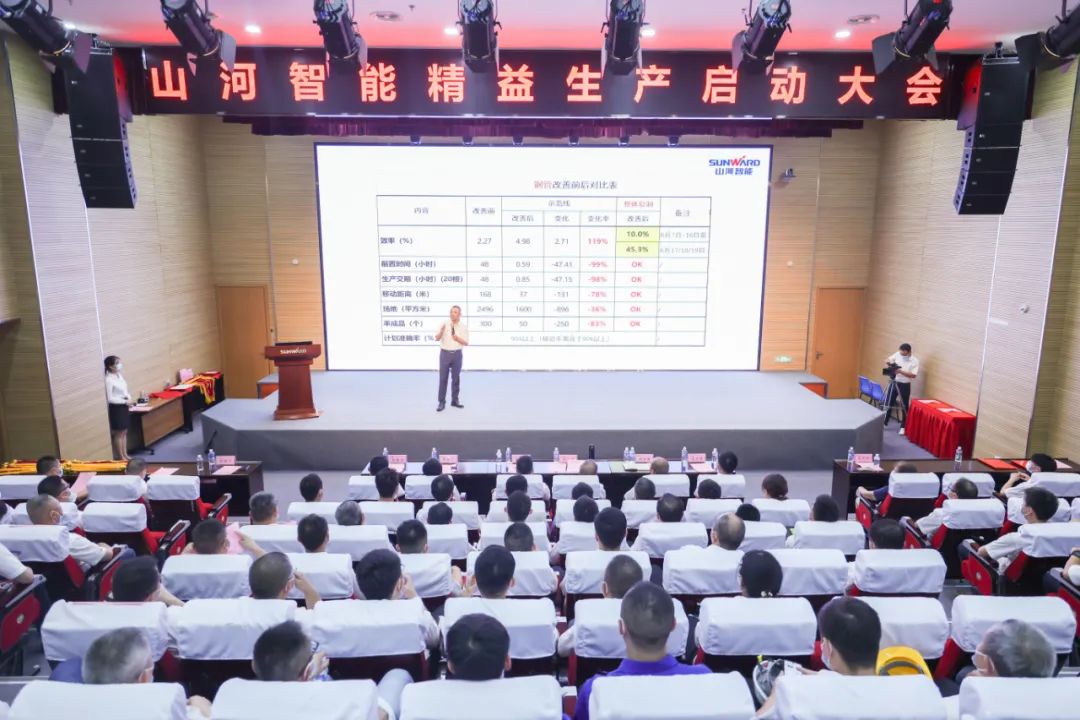 打造制造核心竞争力，助力公司再腾飞——开云官方注册-开云(中国)
智能精益生产启动大会胜利召开