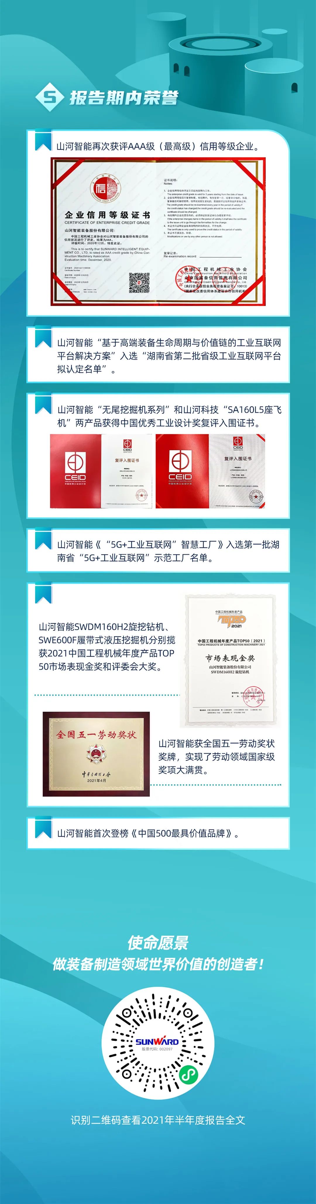 一图读懂开云官方注册-开云(中国)
智能2021年半年度报告