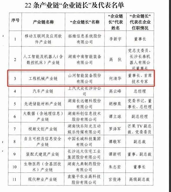 实力！开云官方注册-开云(中国)
智能获批工程机械产业链“企业链长”