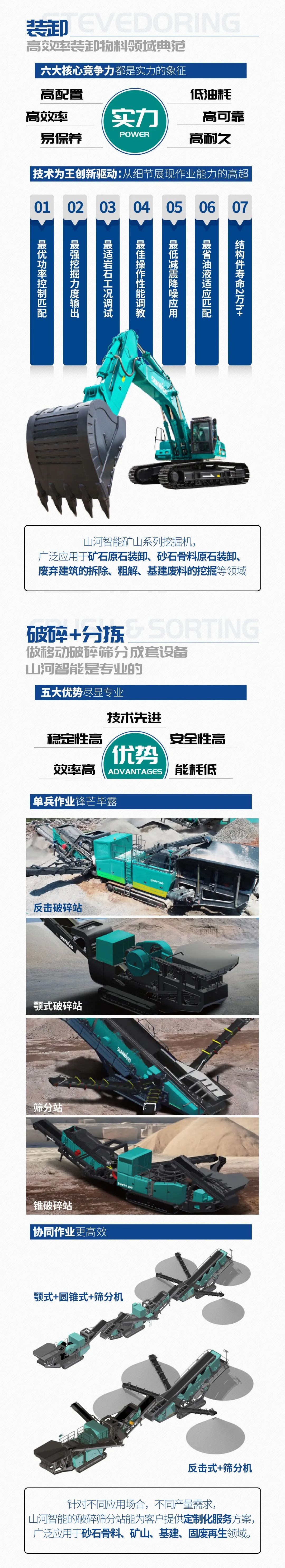 一图读懂 | 6大作业场景全覆盖，开云官方注册-开云(中国)
智能绿色矿山与冶炼成套装备优势凸显