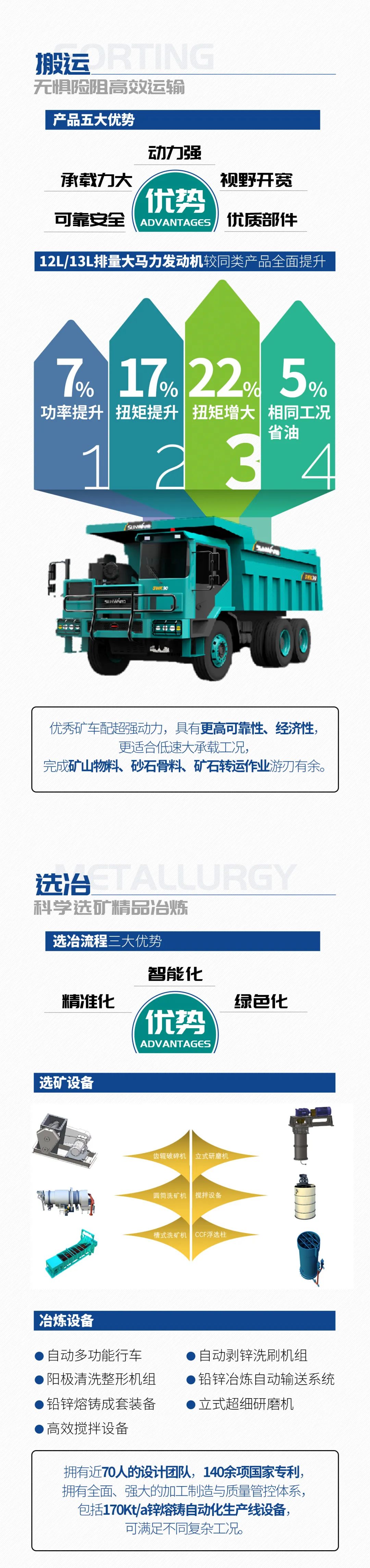 一图读懂 | 6大作业场景全覆盖，开云官方注册-开云(中国)
智能绿色矿山与冶炼成套装备优势凸显