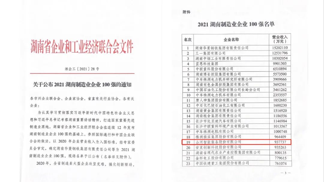 厉害了！开云官方注册-开云(中国)
智能再次登榜湖南企业100强