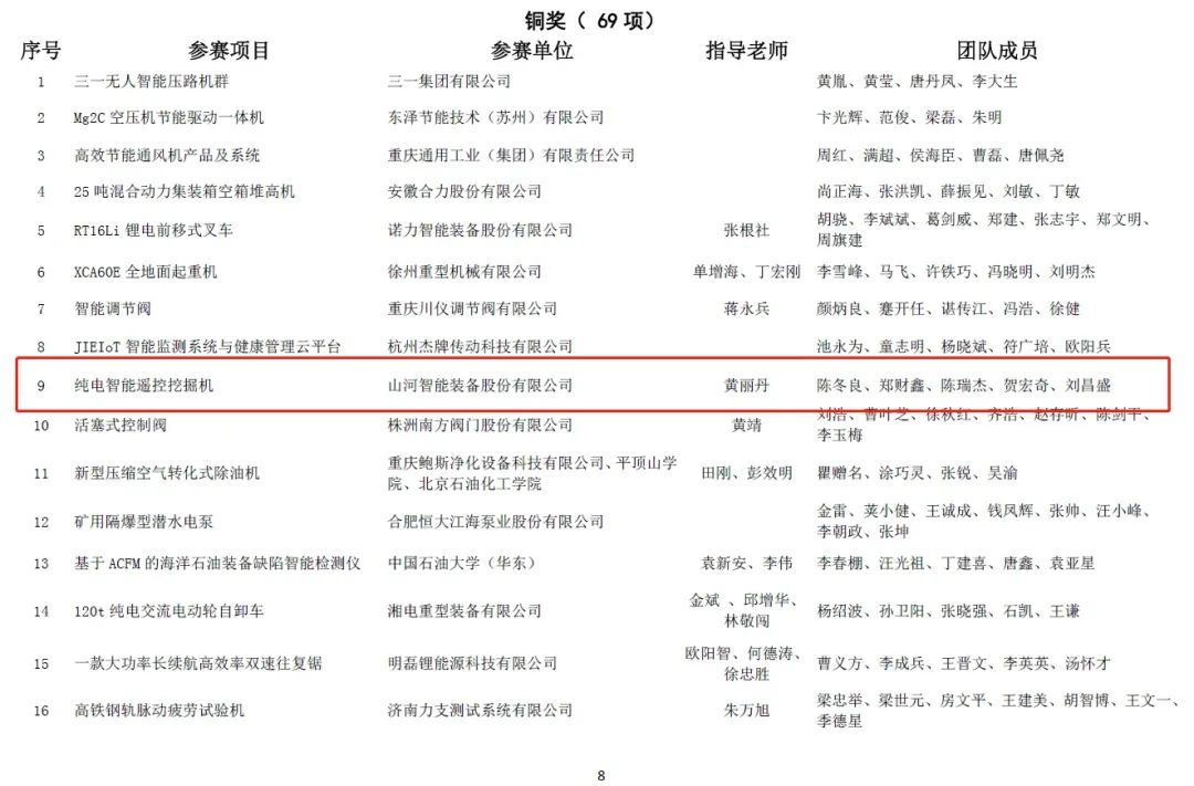 一金一铜二优秀！开云官方注册-开云(中国)
智能斩获“华辰杯”多个大奖