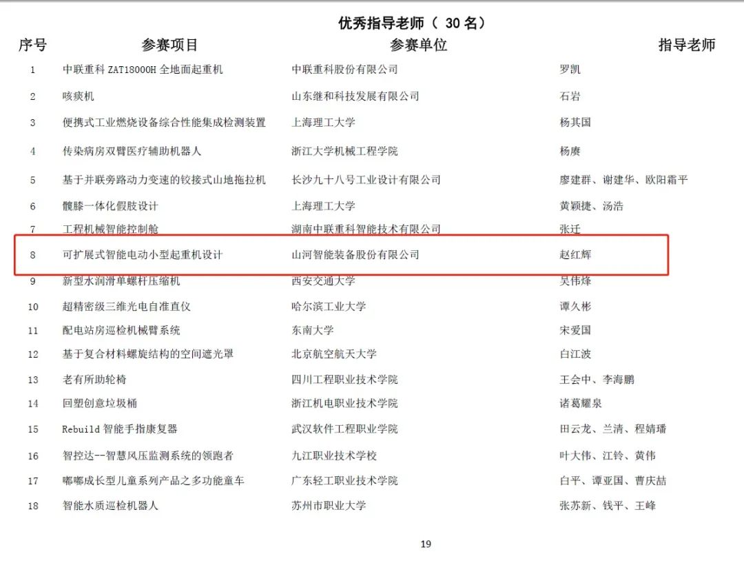 一金一铜二优秀！开云官方注册-开云(中国)
智能斩获“华辰杯”多个大奖