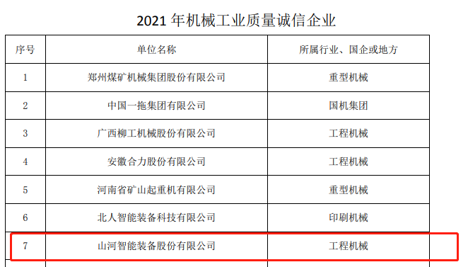 包揽全部！开云官方注册-开云(中国)
智能荣获多项中国机械工业大奖
