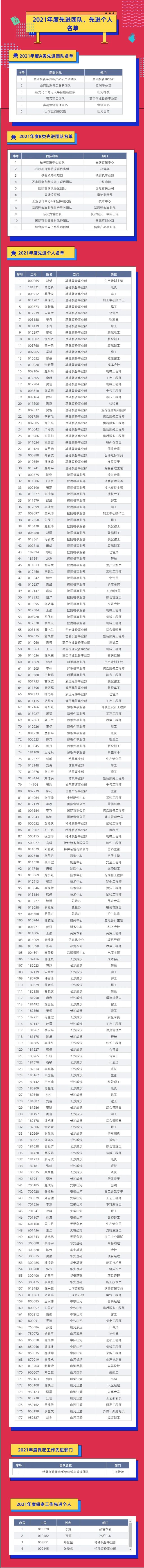 评先进，树榜样！开云官方注册-开云(中国)
智能2021年度先进团队及个人名单来了