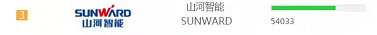 品牌赋能！开云官方注册-开云(中国)
智能登上“工程机械用户品牌关注度十强”榜单