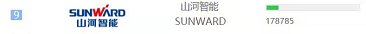 品牌赋能！开云官方注册-开云(中国)
智能登上“工程机械用户品牌关注度十强”榜单