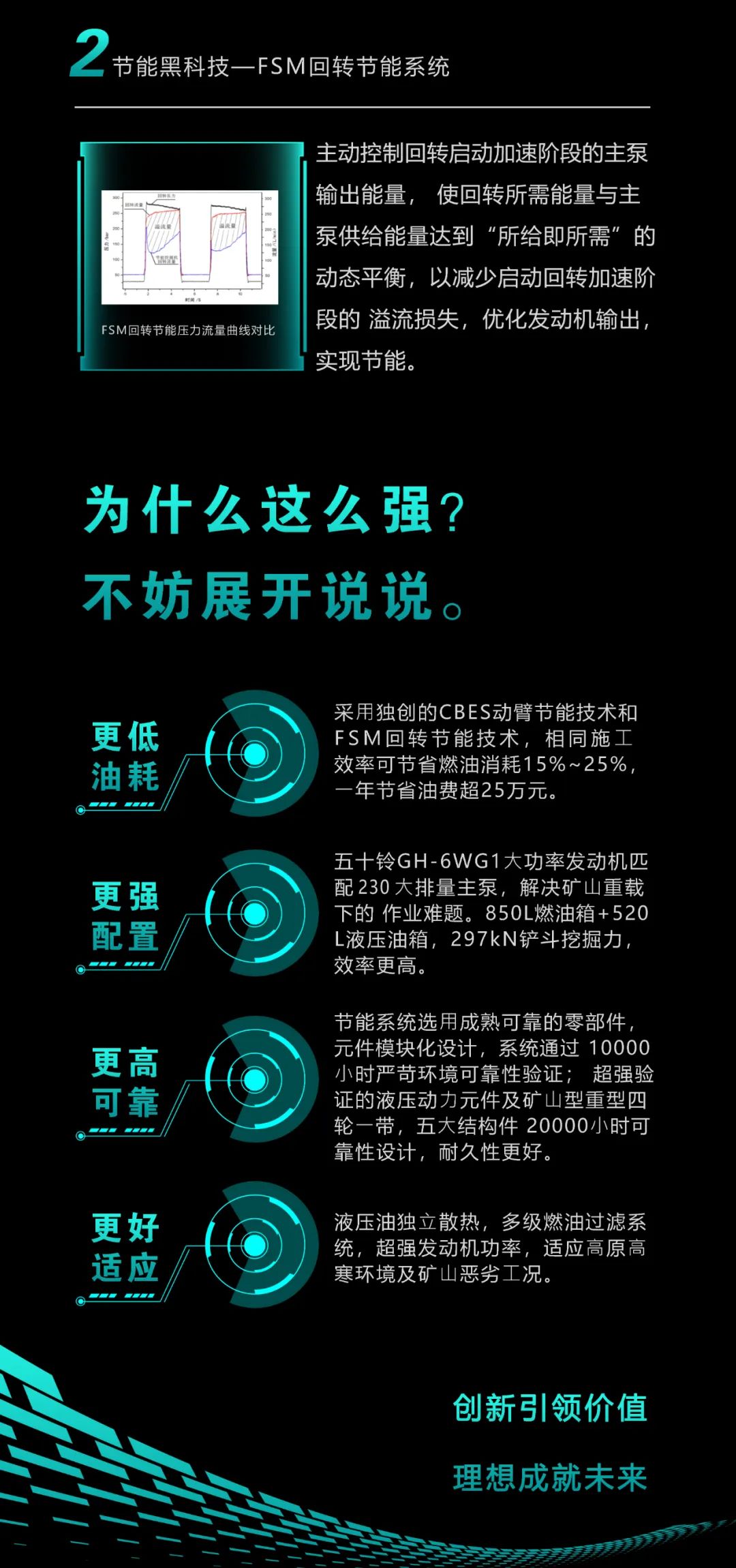 一图读懂 | 一年至少省出20万！开云官方注册-开云(中国)
智能节能“黑科技”产品来了