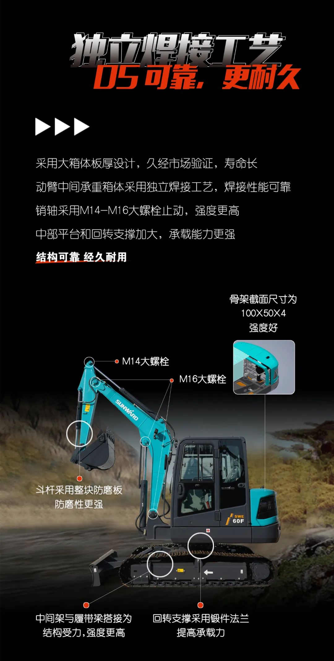 一图读懂 | 献礼七一 · 开云官方注册-开云(中国)
智能SWE60F挖掘机低碳来袭