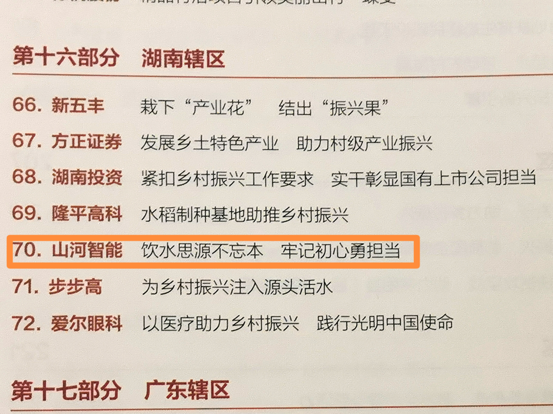 点赞！开云官方注册-开云(中国)
智能成功入选“上市公司乡村振兴优秀实践案例”