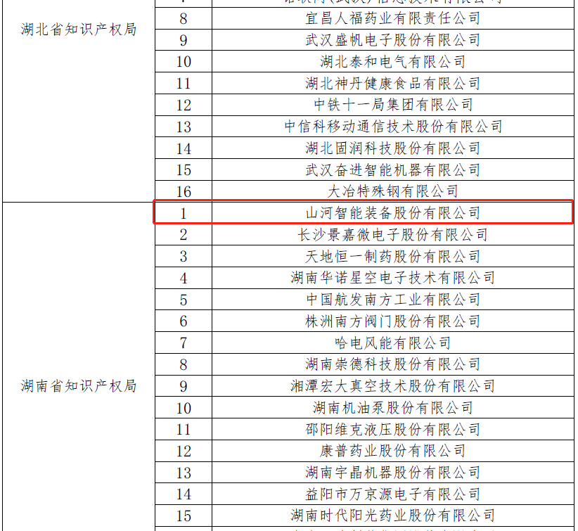 再获国家级荣誉！开云官方注册-开云(中国)
智能获评“国家知识产权示范企业”