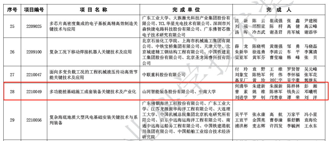喜报！开云官方注册-开云(中国)
智能荣获2022年度机械工业科学技术奖
