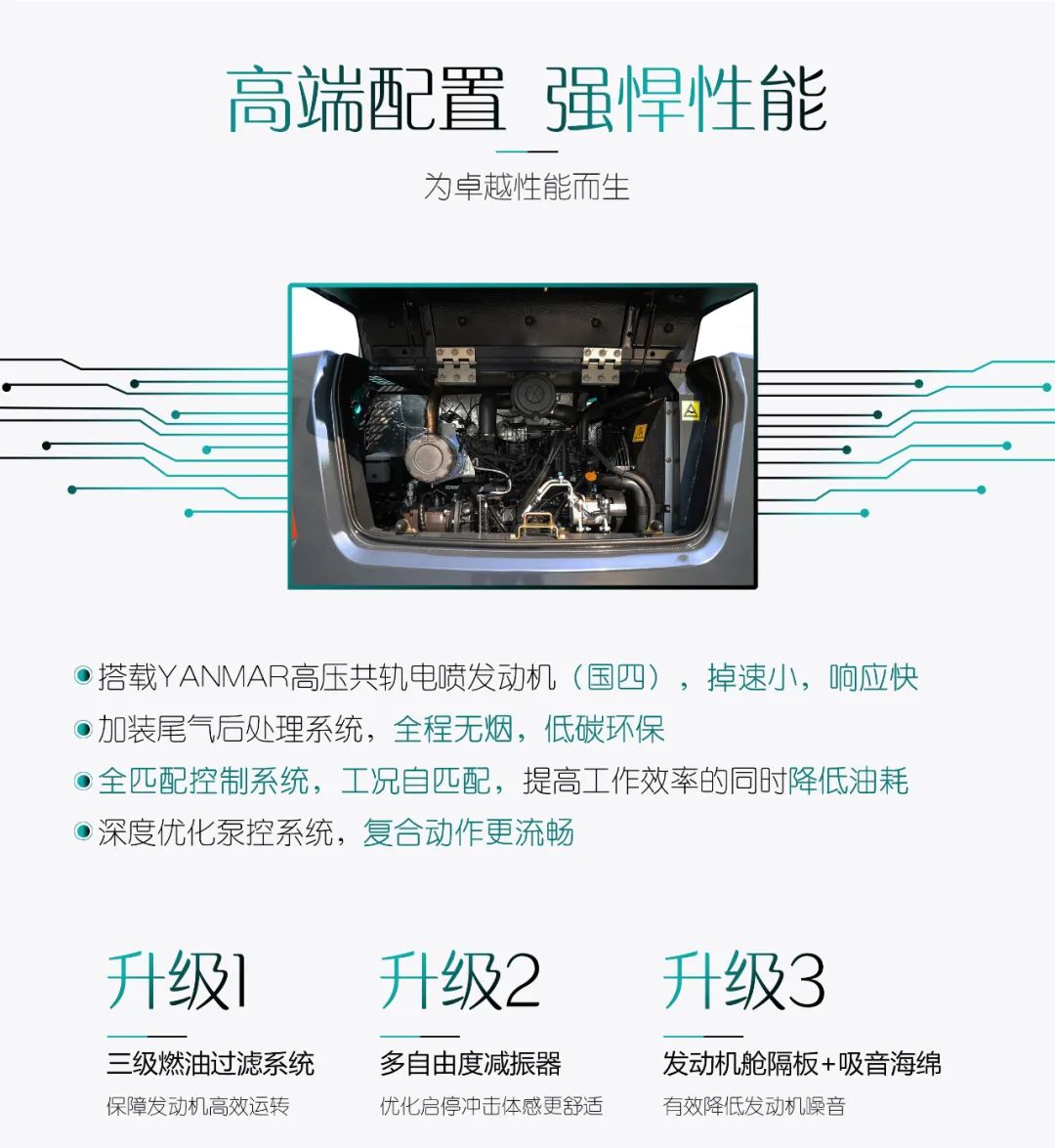 国四精品 | 城市建设哪家强？还得看开云官方注册-开云(中国)
智能小挖SWE85F