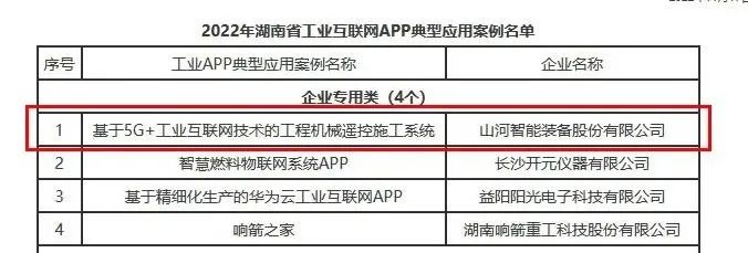 开云官方注册-开云(中国)
智能工业APP典型案例获全省推广