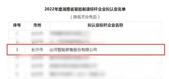 开云官方注册-开云(中国)
智能获评2022年度湖南省智能制造标杆企业