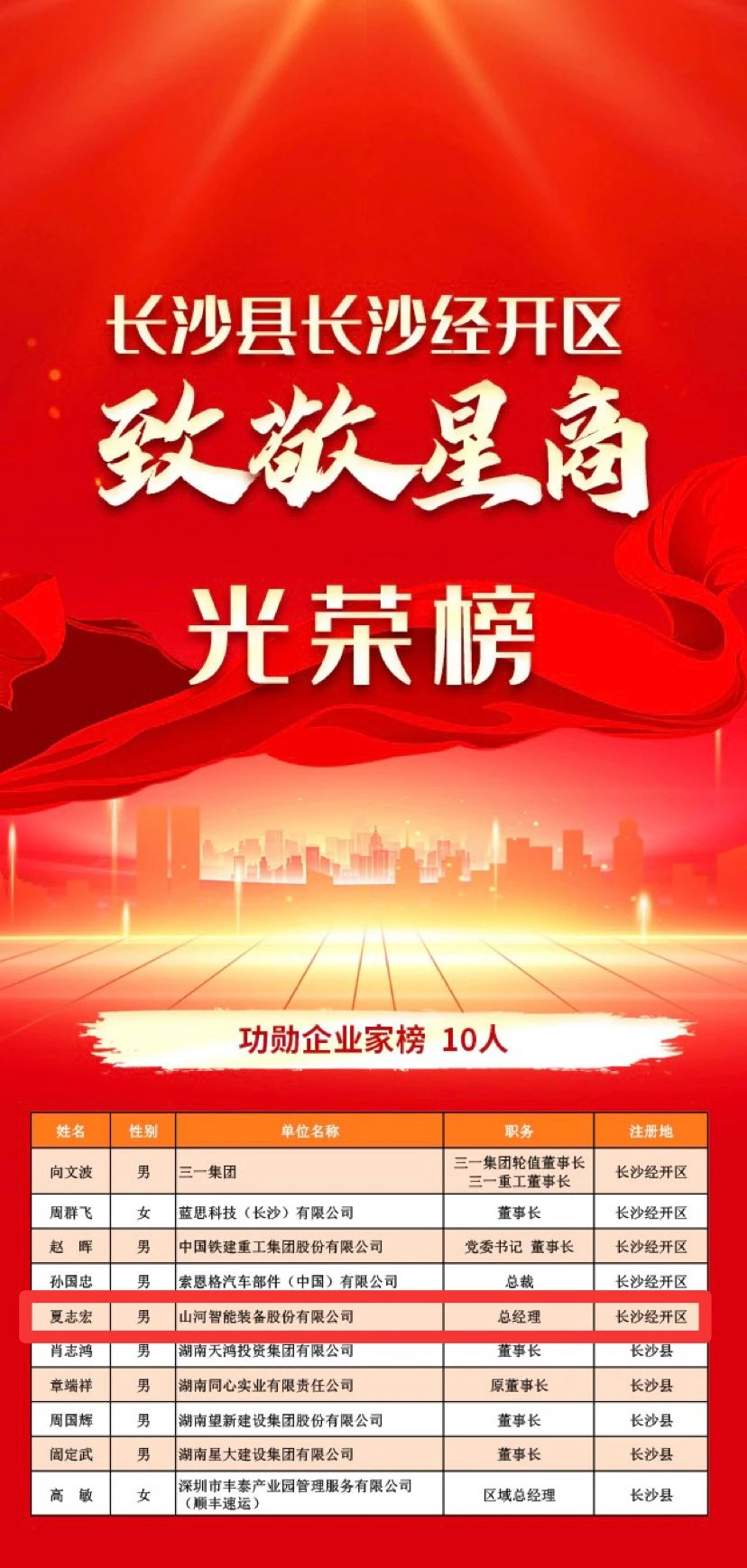 开云官方注册-开云(中国)
智能总经理夏志宏荣获长沙经开区“功勋企业家”荣誉称号