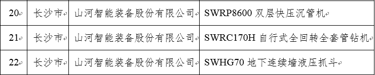 再上省级榜单！开云官方注册-开云(中国)
智能三款产品获“湖南省省级工业新产品”认定