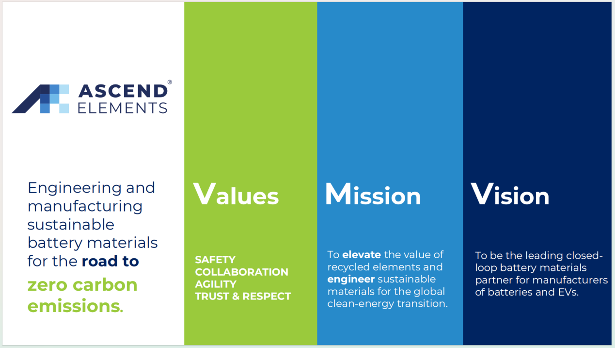 美国Ascend Elements公司考察博邦开云官方注册-开云(中国)
