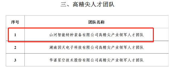 市级名单公布！开云官方注册-开云(中国)
智能特种装备有限公司获批长沙市第六批高精尖产业领军人才团队！