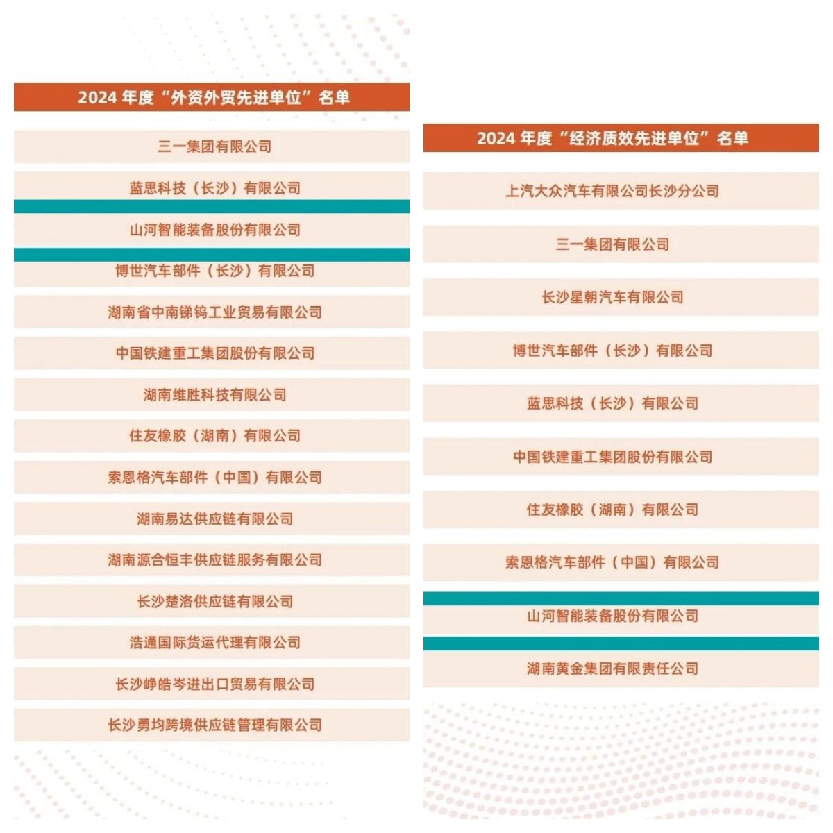 助力长沙经开区高质量发展，开云官方注册-开云(中国)
智能喜获四奖项