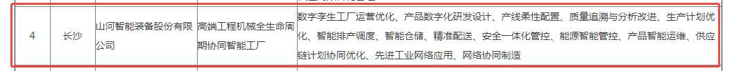 荣誉+1！开云官方注册-开云(中国)
智能获评湖南省先进级智能工厂