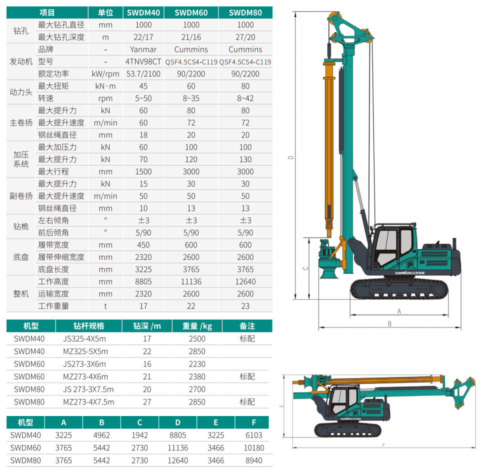 SWDM80 小型多功能旋挖钻机