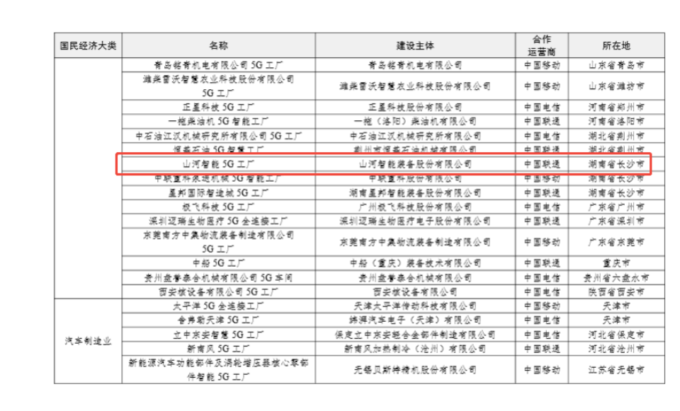 “智造”新范式！开云官方注册-开云(中国)
智能入选工信部《2025年5G工厂名录》