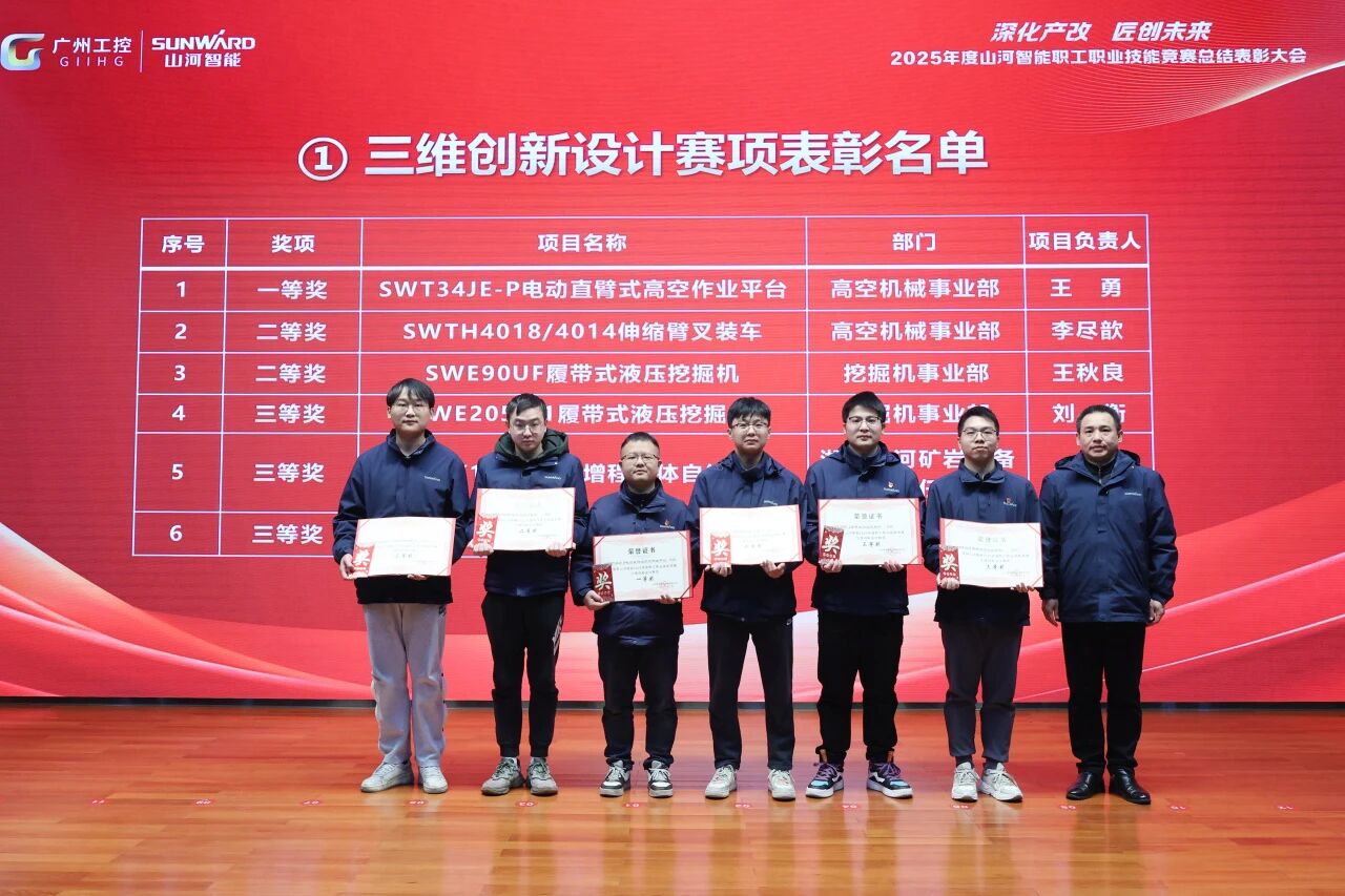 开云官方注册-开云(中国)
智能2025年度职工职业技能竞赛总结表彰大会成功召开