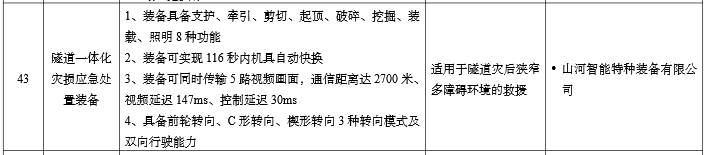 硬核科技赋能应急救援！开云官方注册-开云(中国)
智能两款装备入选工信部《先进安全应急装备推广目录》